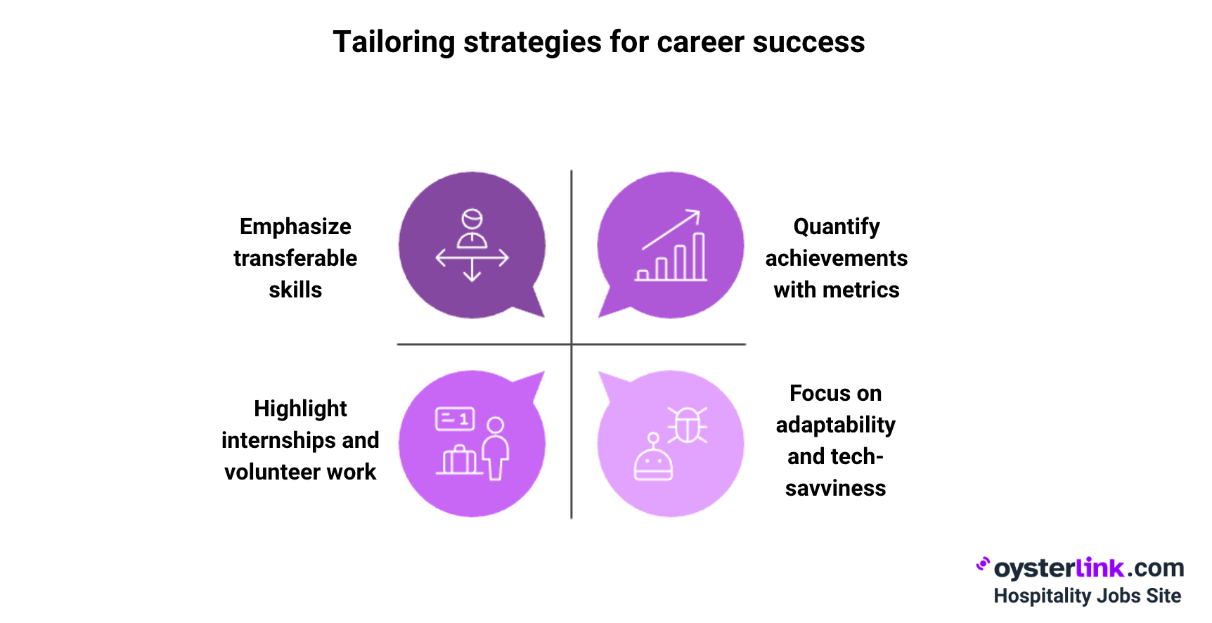 Maximize Your Success Rate
